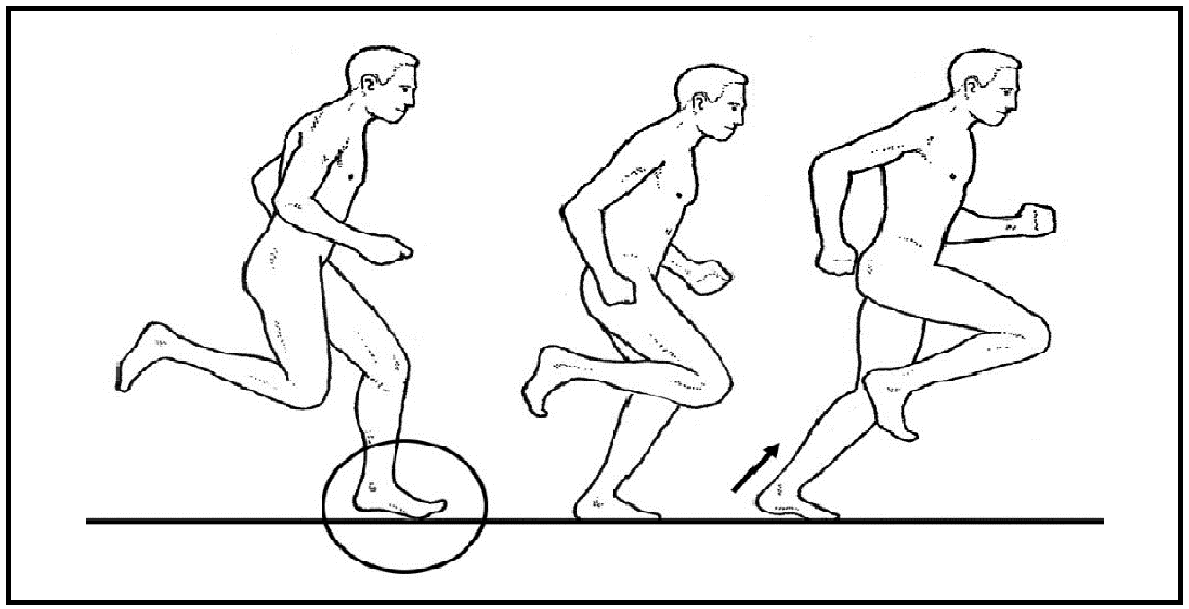 Foot striking in running Micro Training